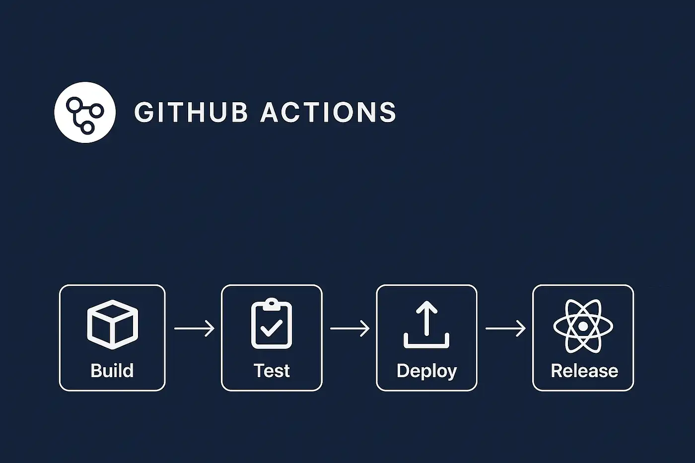GitHub Actions for CI/CD: Automating Modern DevOps Workflows.
